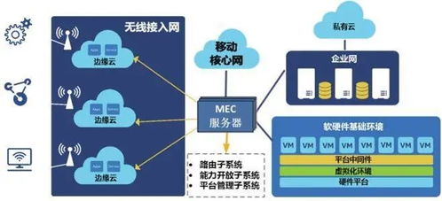 應戰(zhàn)5G新基建丨專精覃思共榮發(fā)展 工業(yè)互聯(lián)網數(shù)據(jù)服務的機遇與路徑