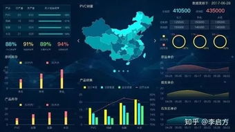 工業(yè)互聯(lián)網(wǎng)數(shù)據(jù)服務(wù)中的酷炫對決 6大數(shù)據(jù)類型與14種可視化工具全面解析