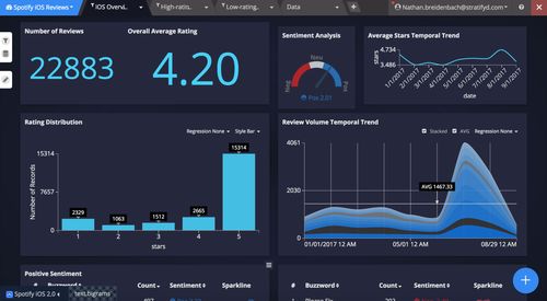 工業(yè)互聯(lián)網數(shù)據(jù)服務 數(shù)字化轉型的新引擎