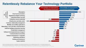 永洪科技 以數(shù)據(jù)原料驅動企業(yè)AI，賦能業(yè)務人員BI服務與工業(yè)互聯(lián)網創(chuàng)新