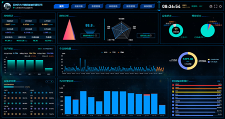 擁抱工業(yè)互聯(lián)網(wǎng) 數(shù)據(jù)服務(wù)的核心價值與發(fā)展路徑