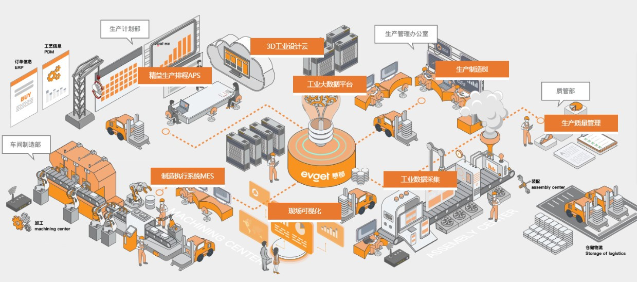 工業(yè)互聯(lián)網(wǎng)的加速發(fā)展與實體經(jīng)濟升級的關(guān)鍵路徑