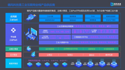德風(fēng)科技穩(wěn)扎穩(wěn)打 連續(xù)盈利五年，斬獲8000萬A輪融資，賦能工業(yè)互聯(lián)網(wǎng)數(shù)據(jù)服務(wù)
