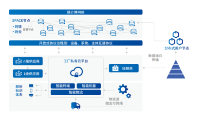 鏈計算 工業(yè)互聯(lián)網(wǎng)數(shù)據(jù)服務的新范式與應用探索