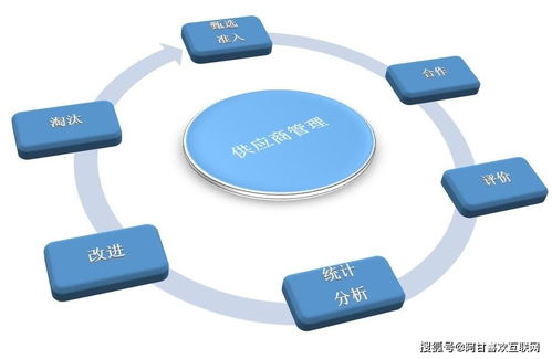 重慶市供應鏈管理服務優秀企業推薦 賦能區域經濟，構筑高效流通新格局
