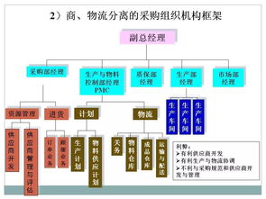 供應鏈管理服務 賦能企業高效運作的智慧引擎