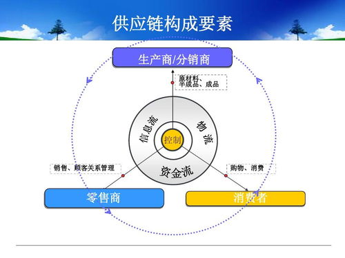理解供應鏈管理 從核心概念到專業服務