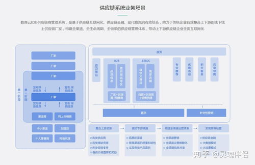 跨境B2B電商市場血雨腥風，供應鏈管理系統成爭奪焦點