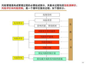 綠色逆向物流與可持續供應鏈管理 塑造未來的循環經濟