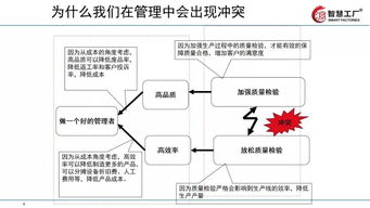 讓工廠跑起來 全供應鏈下的精益管理技巧與應用