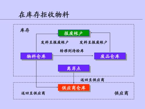 優化車間在制品管理，打造精益高效的供應鏈服務體系