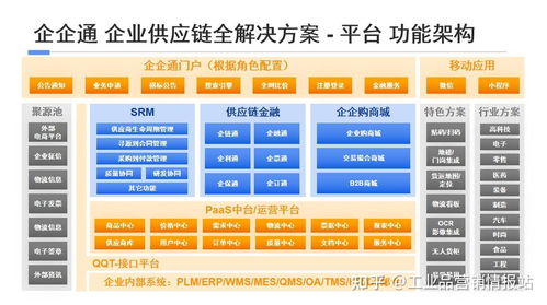 供應鏈管理公司 現代商業的隱形引擎