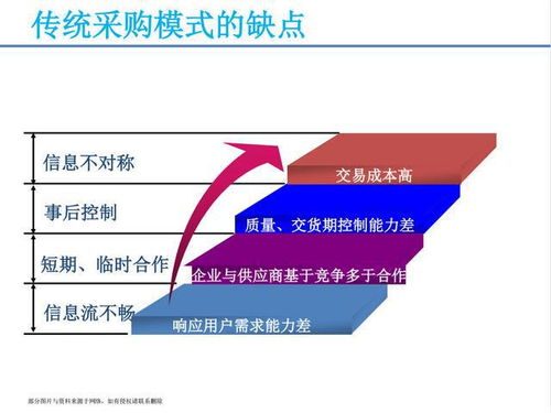 從月薪三萬到價值連城 一位采購經理的供應鏈管理課帶來的啟示