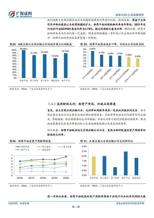 浙商中拓 解碼大宗商品供應鏈服務商的創新模式與價值創造